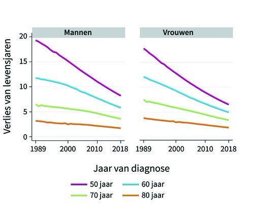 Figuur, Van der Straten, 2022