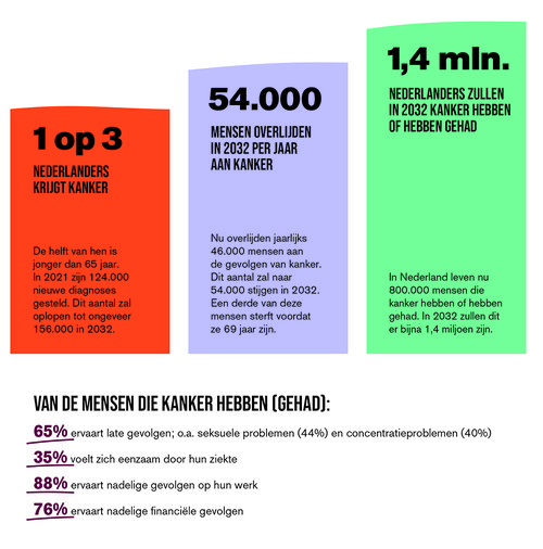 Infographic NKC, Wenselaar, 2022