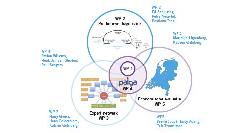 Project PATH