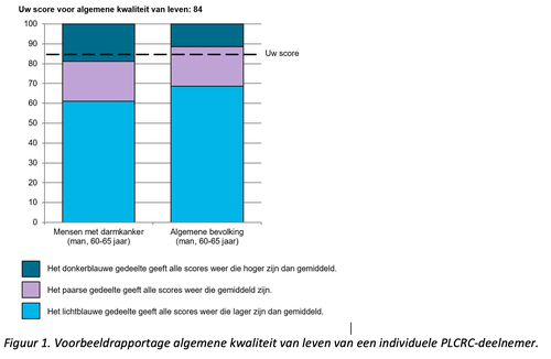 PLCRC afbeelding