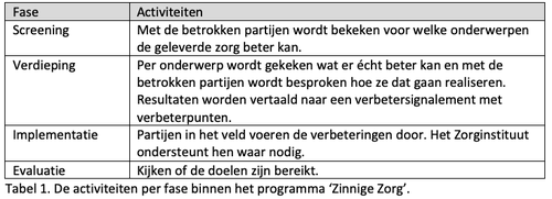 Zinnige oncologische zorg tabel 1 2020