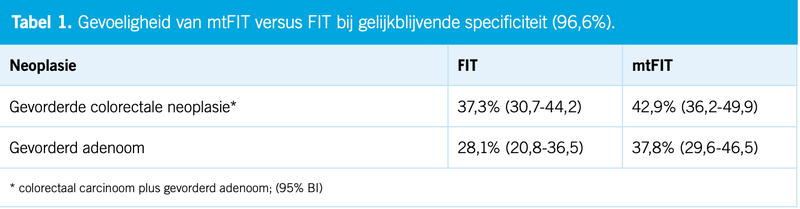 Tabel  'van mtFIT versus FIT' oud#5 2021