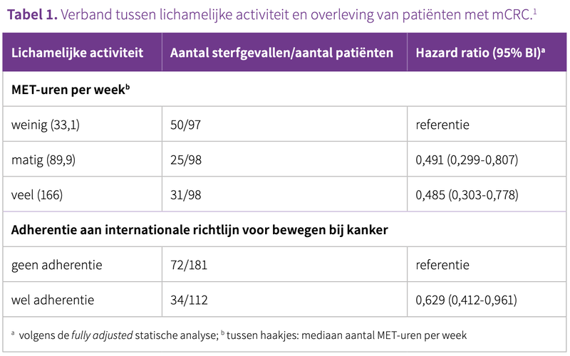 Tabel mCRC onco#4 2022